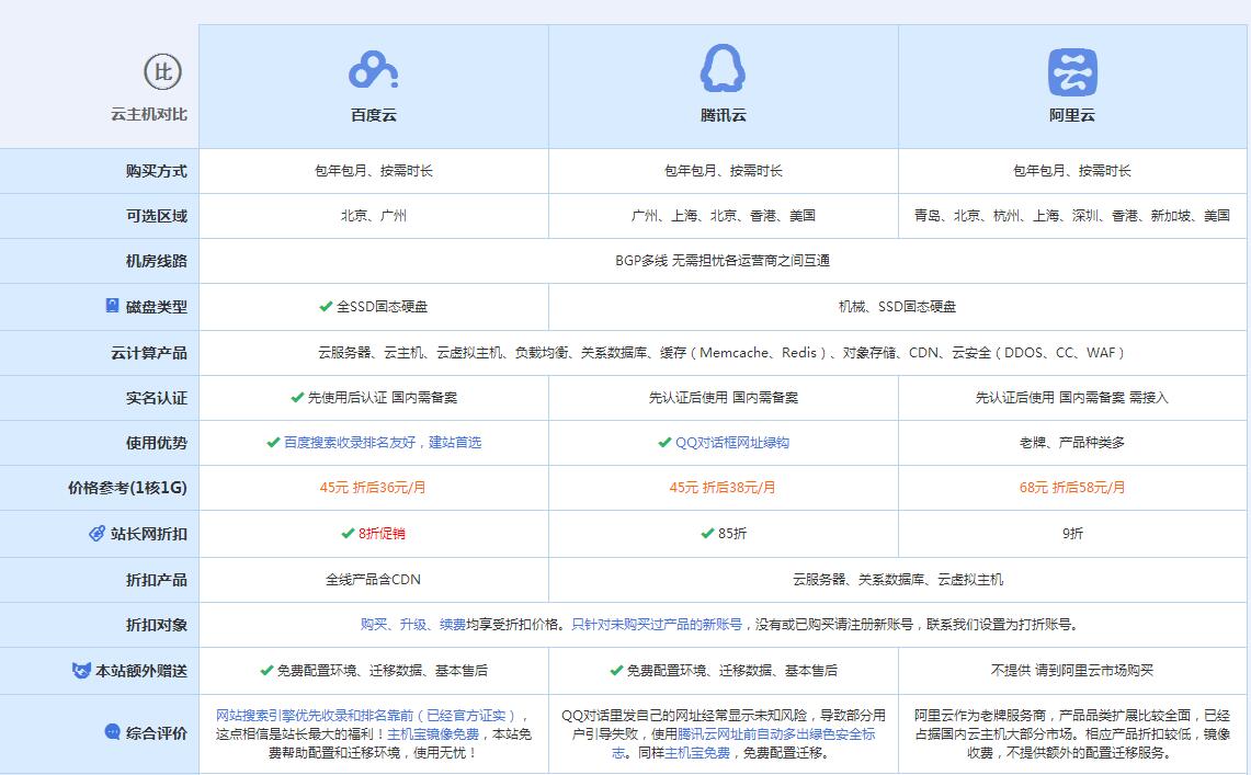 邵武云主机代理对比.jpg